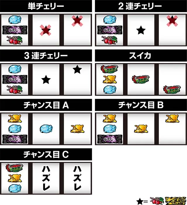 花の慶次武威レア役の停止形