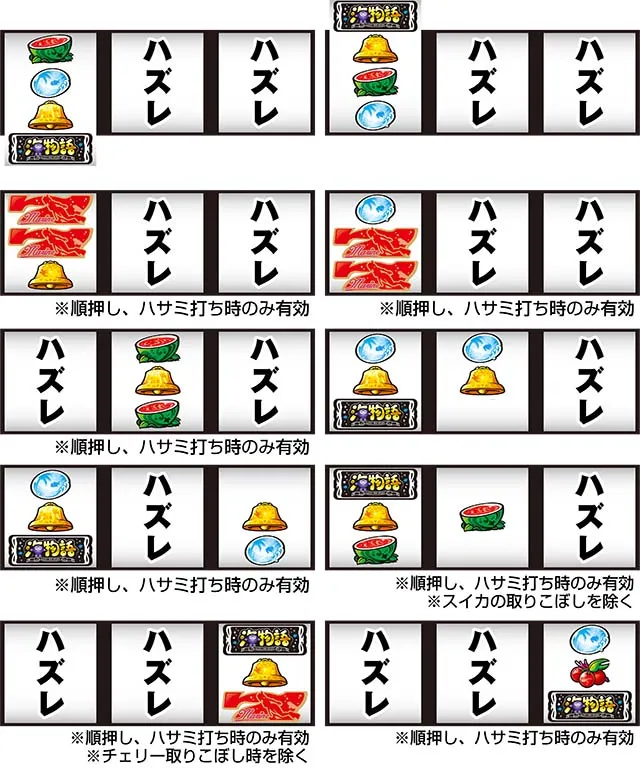 Lucky海物語リーチ目