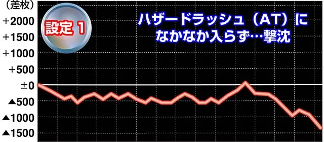 バイオ7実戦