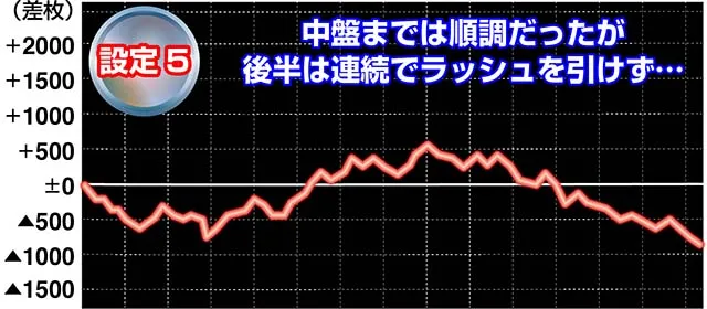 バイオ7実戦
