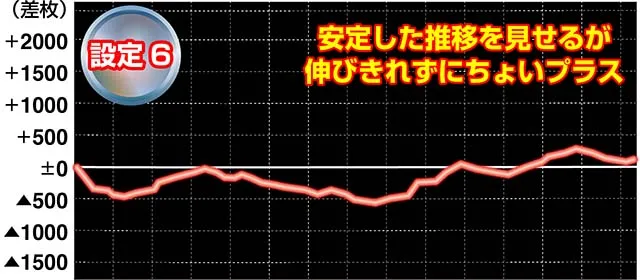 バイオ7実戦