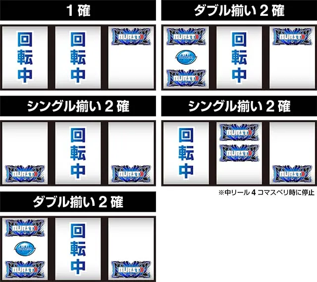 ゴッドイーター ジ・アニメーションBARを狙え