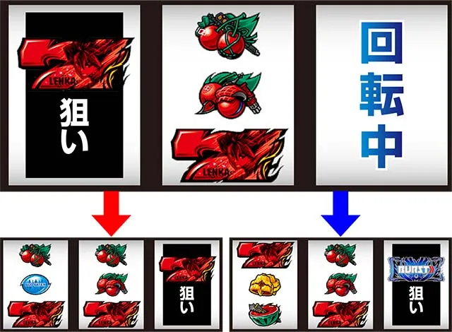 ゴッドイーター ジ・アニメーション打ち方中押し