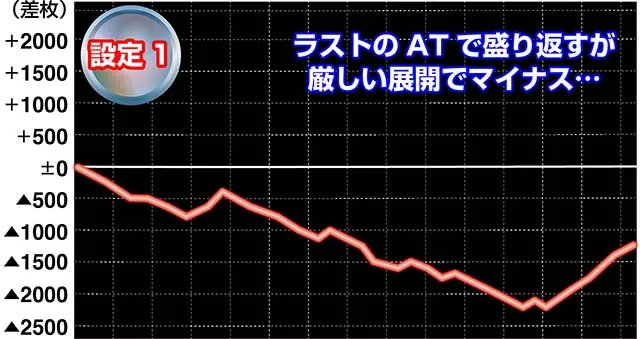 ゴッドイーター実戦