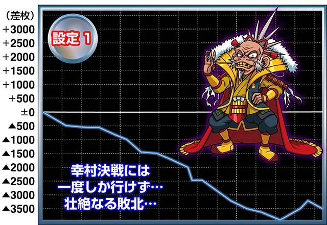 政宗3実戦