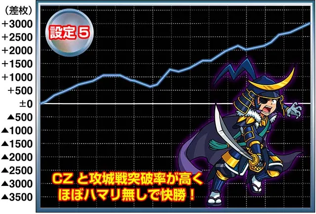 政宗3実戦