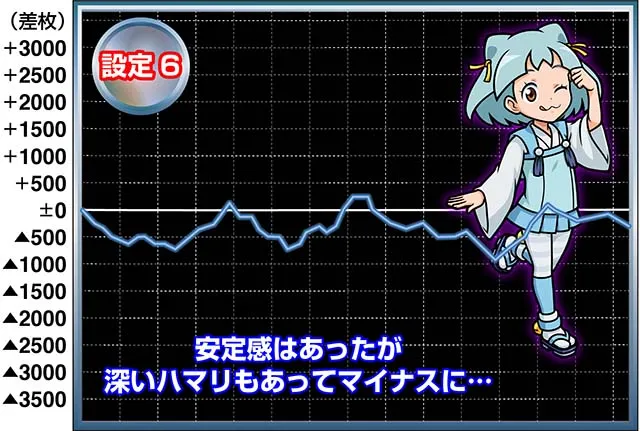 政宗3実戦