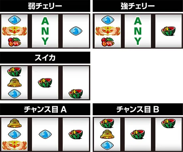 キング黄門ちゃま打ち方