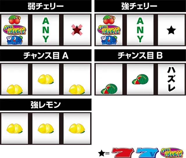 ワンチャンスレア役