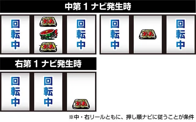 絶対衝激押し順ナビプッチュ確定目