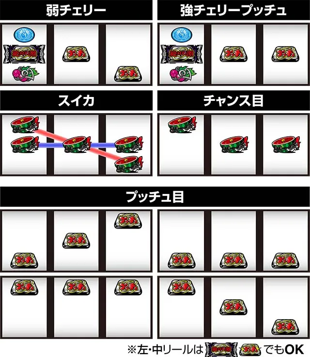 絶対衝激レア役