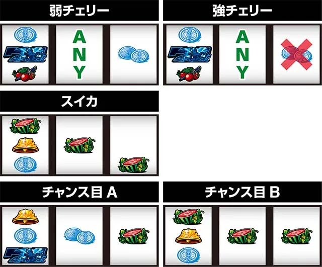 青エクレア役の停止形