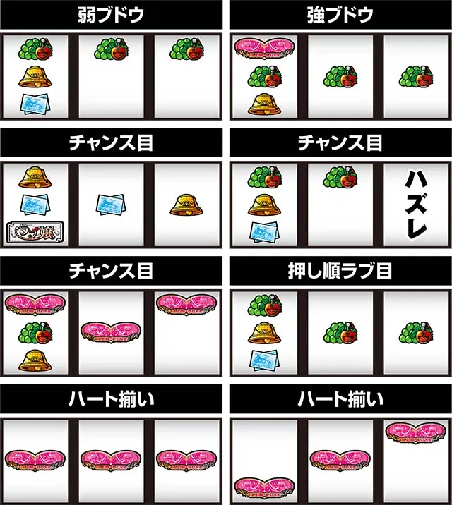 ラブ嬢2プラス打ち方