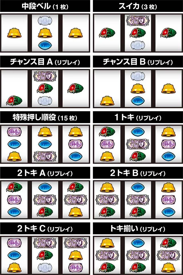 北斗宿命小役レア役
