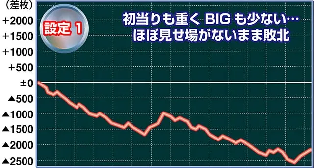 アルドノア・ゼロ実戦