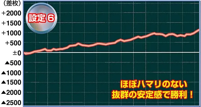 アルドノア・ゼロ実戦
