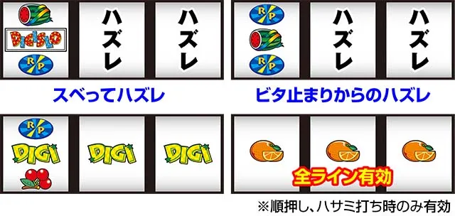 デジスロリーチ目
