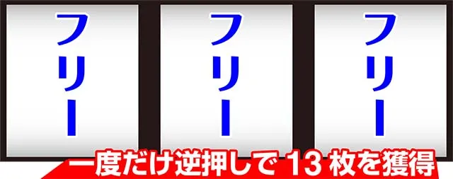 デジスロボーナス中の打ち方