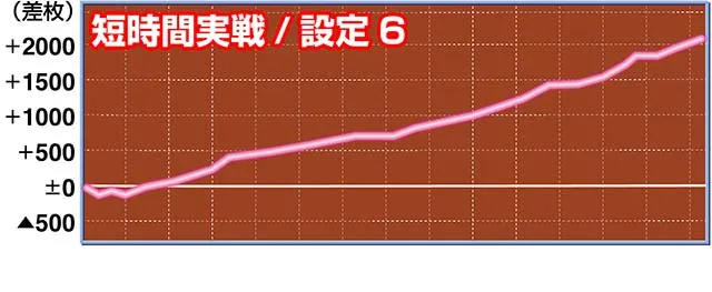 スーハナ実戦