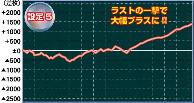 スーハナ実戦