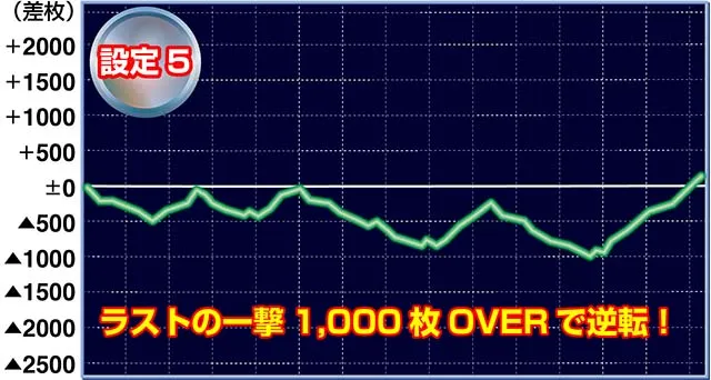 マクロスデルタ実戦