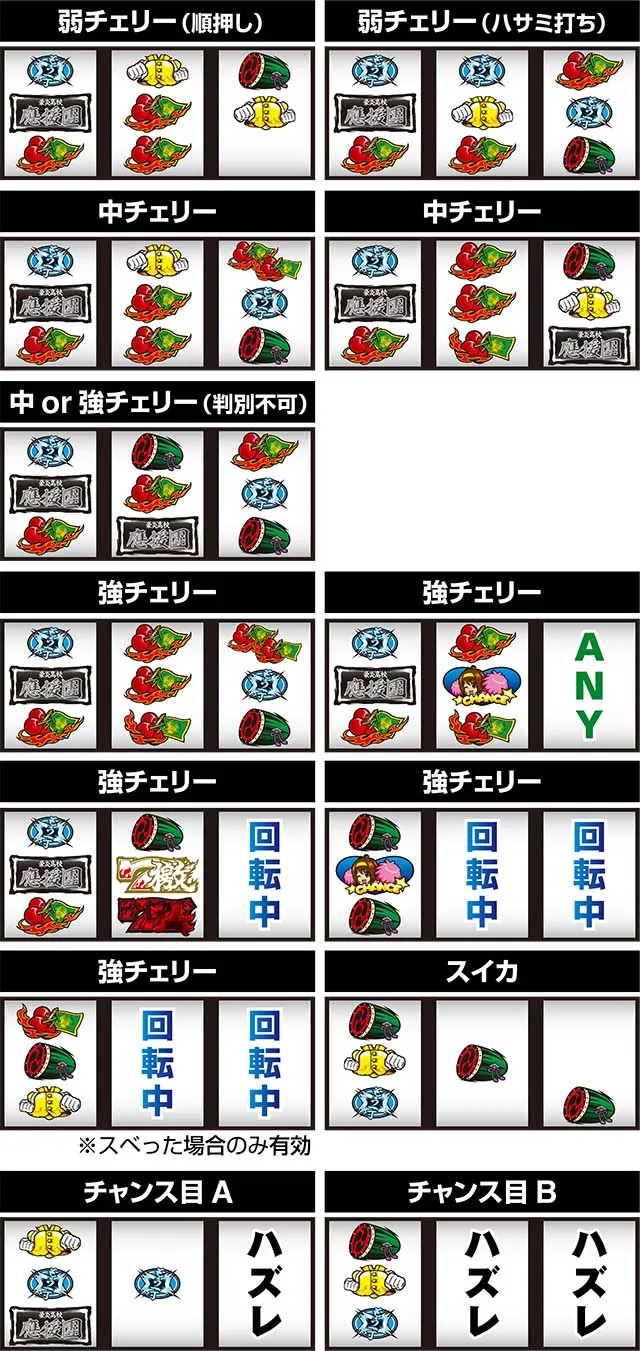 豪炎高校應援團 檄レア役の停止形