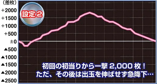 豪炎実戦設定2