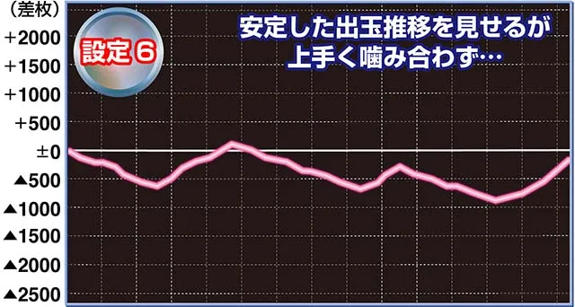 豪炎実戦設定6