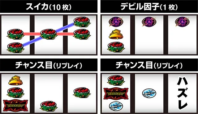 鉄拳4デビルレア役の停止形