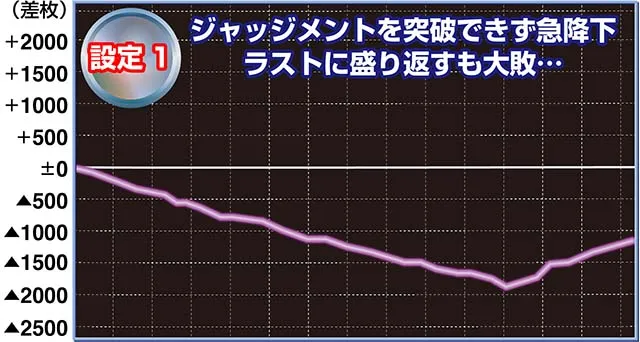 鉄拳4デビル実戦設定1