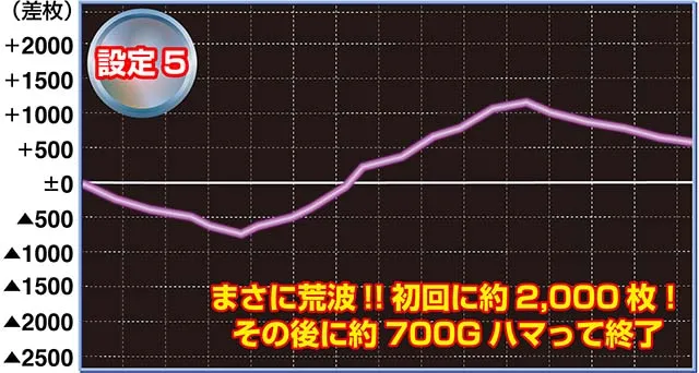 鉄拳4デビル実戦設定5