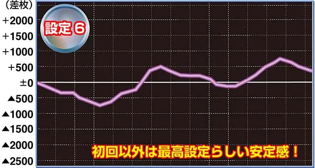 鉄拳4デビル実戦設定6