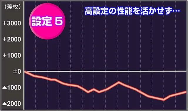 WUG実戦