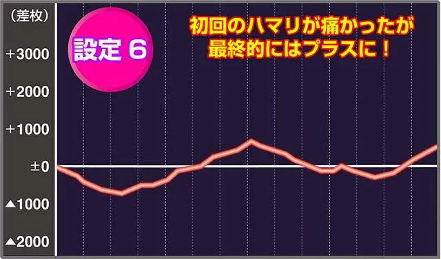 WUG実戦