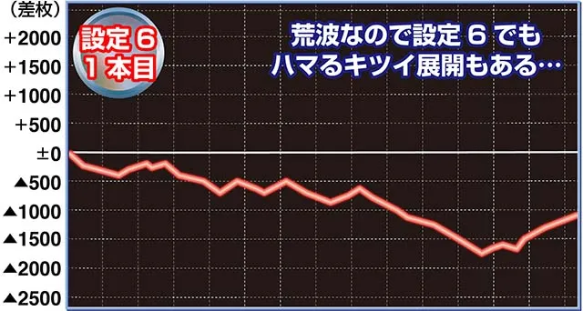 チバリヨ実戦