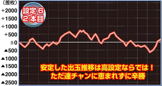 チバリヨ実戦