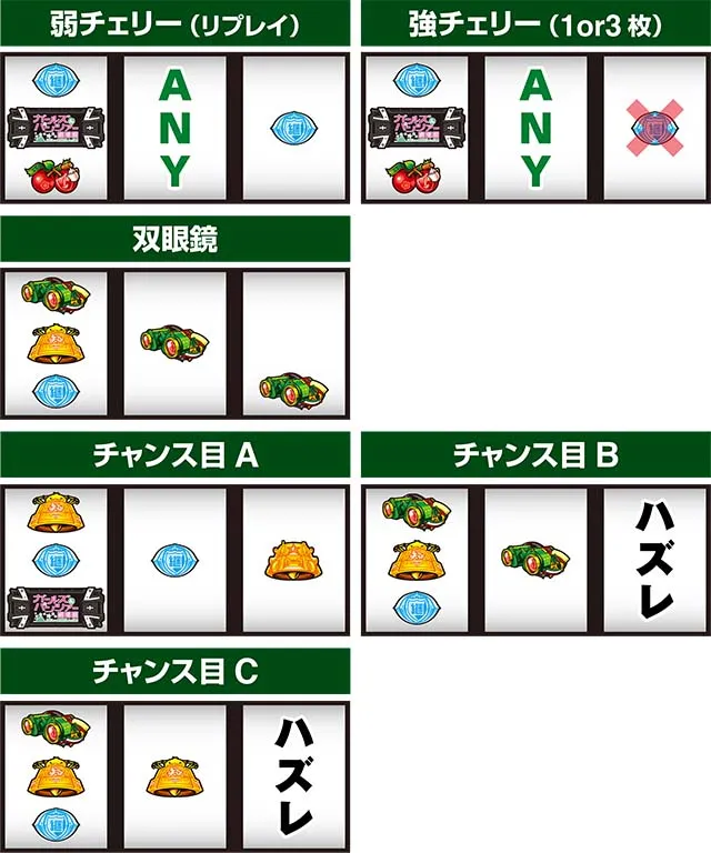 パチスロガールズ&パンツァー 劇場版レア役