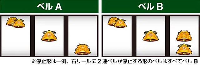 パチスロガールズ&パンツァー 劇場版ベルAベルBチャンスベル