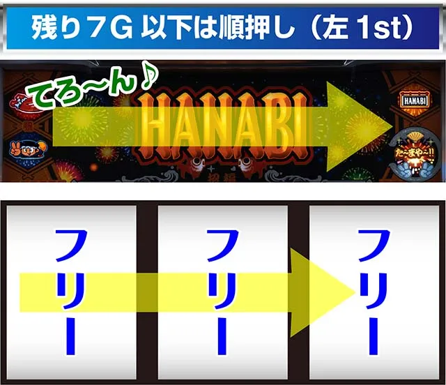 新ハナビRT中の打ち方