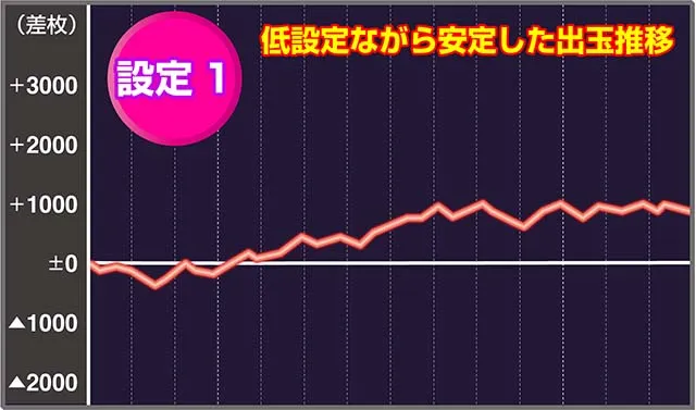 新ハナビ実戦