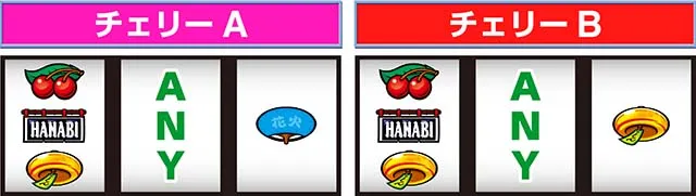 新ハナビチェリー