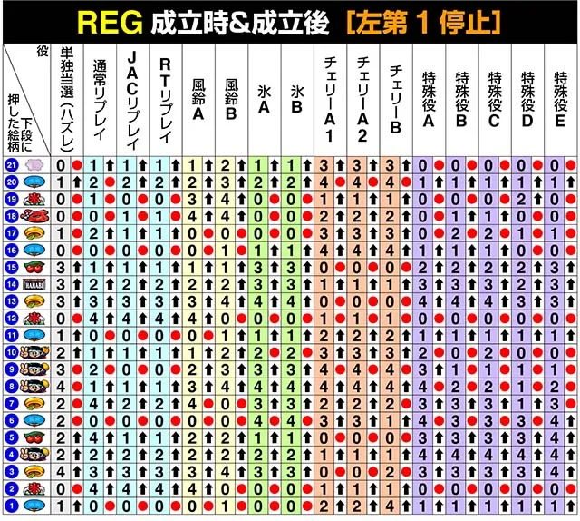 新ハナビリール制御