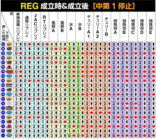 新ハナビリール制御