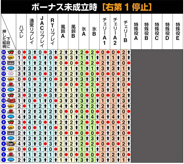 新ハナビリール制御