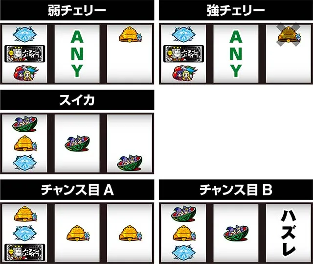 ノゲノラ打ち方レア役