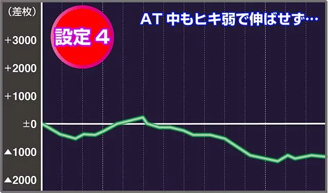 ノゲノラ実戦