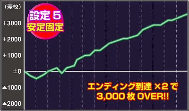 ノゲノラ実戦