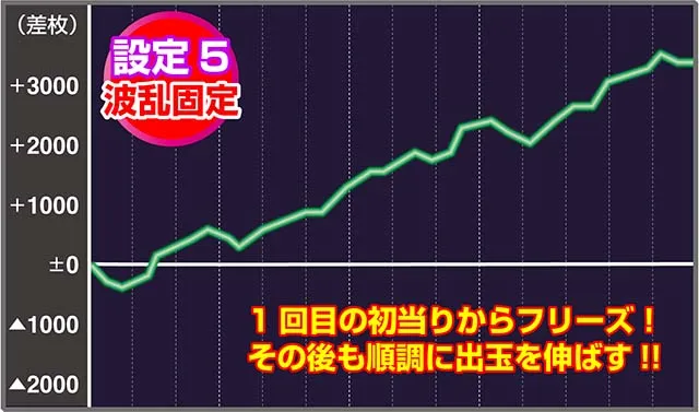 ノゲノラ実戦