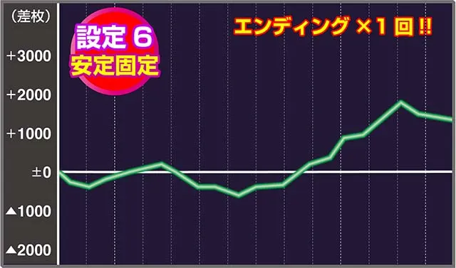 ノゲノラ実戦
