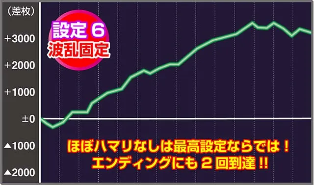 ノゲノラ実戦